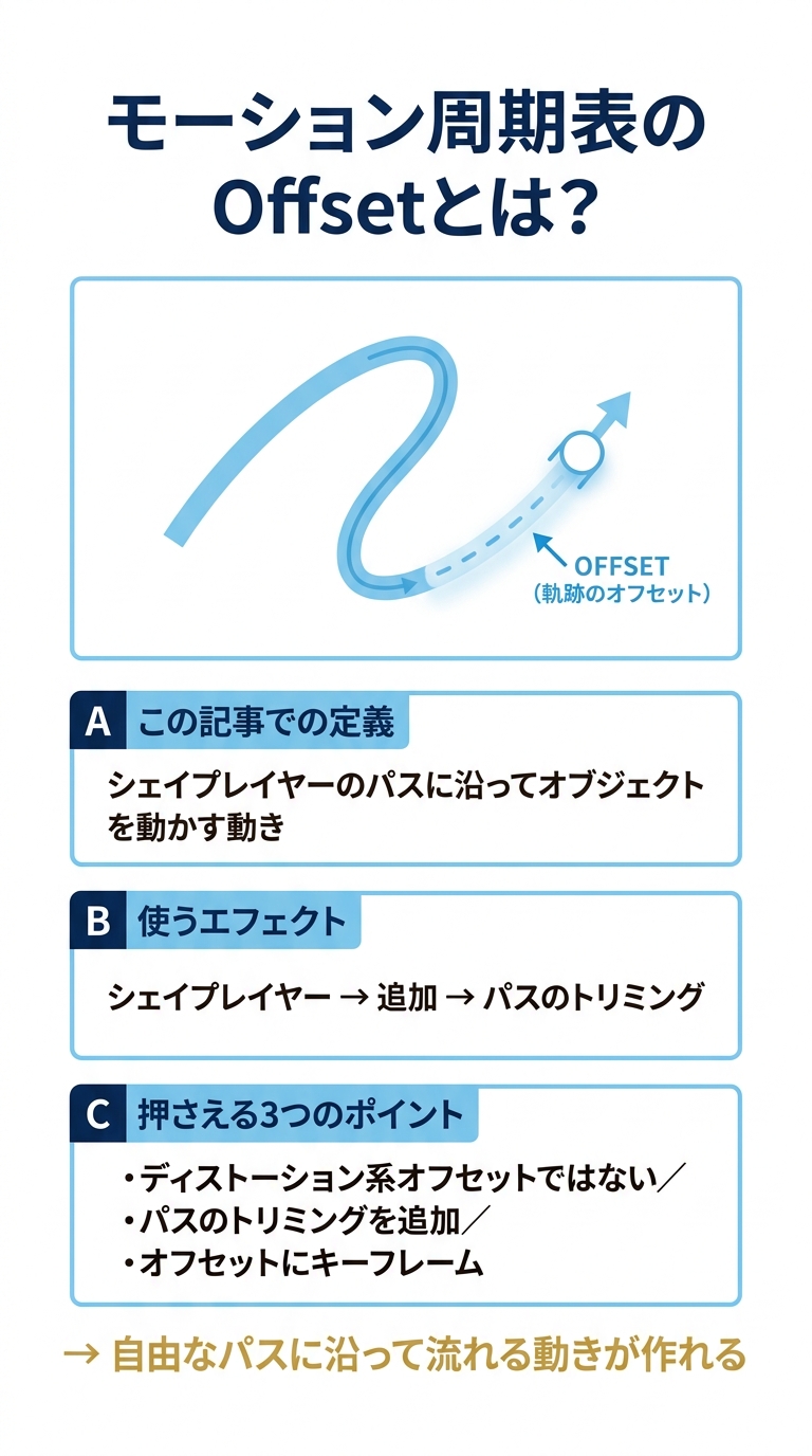 モーション周期表のOffsetの定義・使うエフェクト・押さえる3つのポイントをまとめた結論サマリ図解