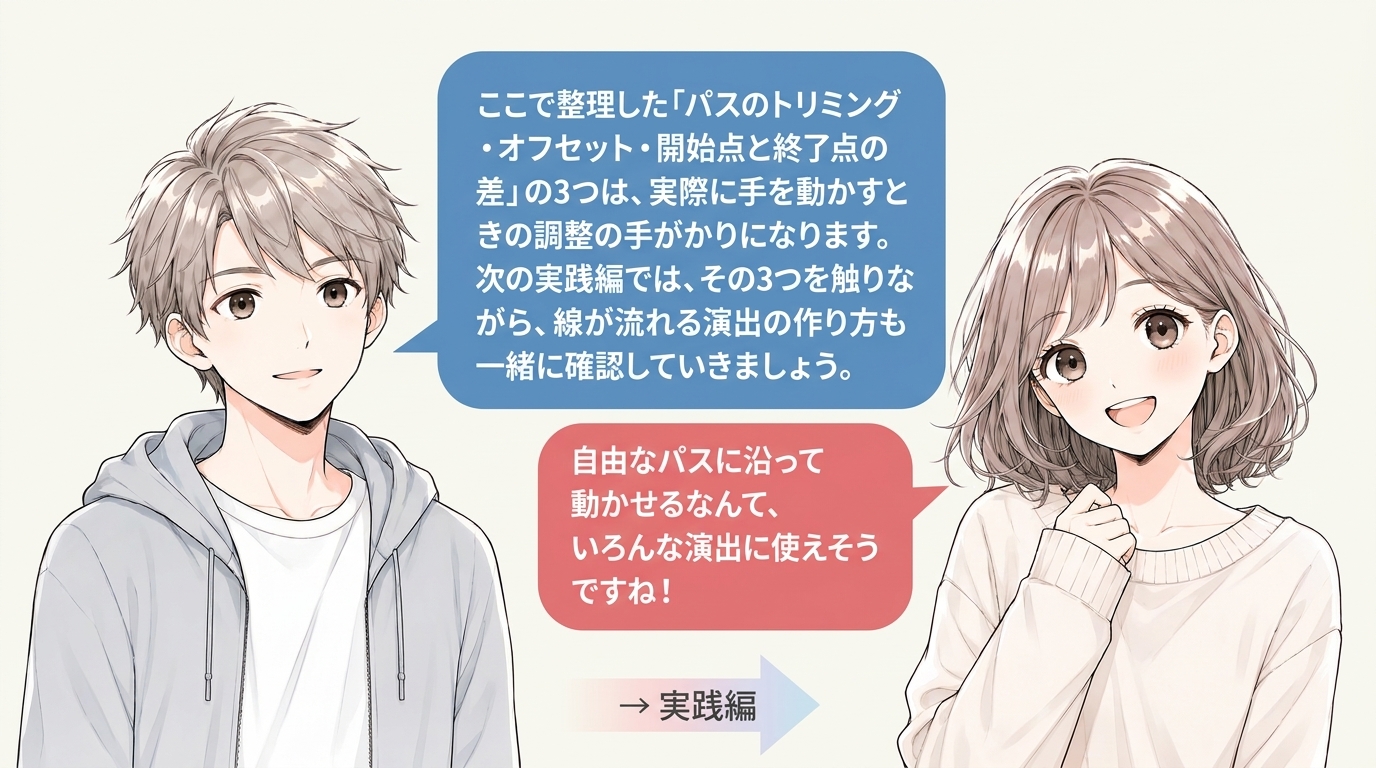 理解編でOffsetの3つのポイントを整理した読者を、実践編で実際に手を動かす段階へ誘導する掛け合い