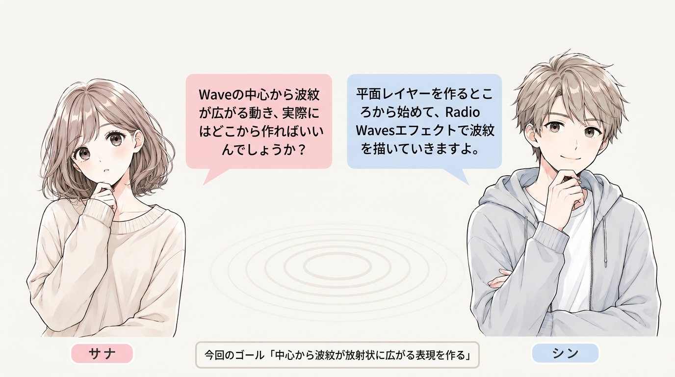 After EffectsのWave実践編で、中心から波紋が放射状に広がる表現を作ることを説明した会話型図解
