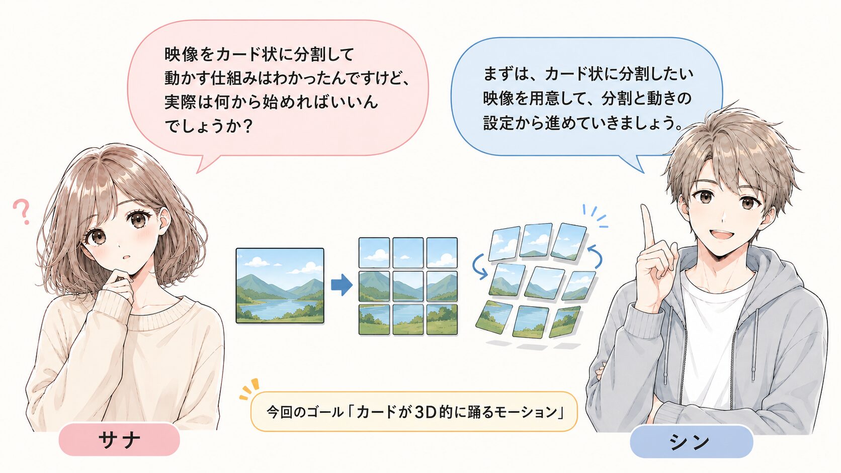 After EffectsのCard Dance実践編で、どこから作り始めるかを尋ねる読者に、映像を用意してカードダンスで踊らせると説明する会話型図解