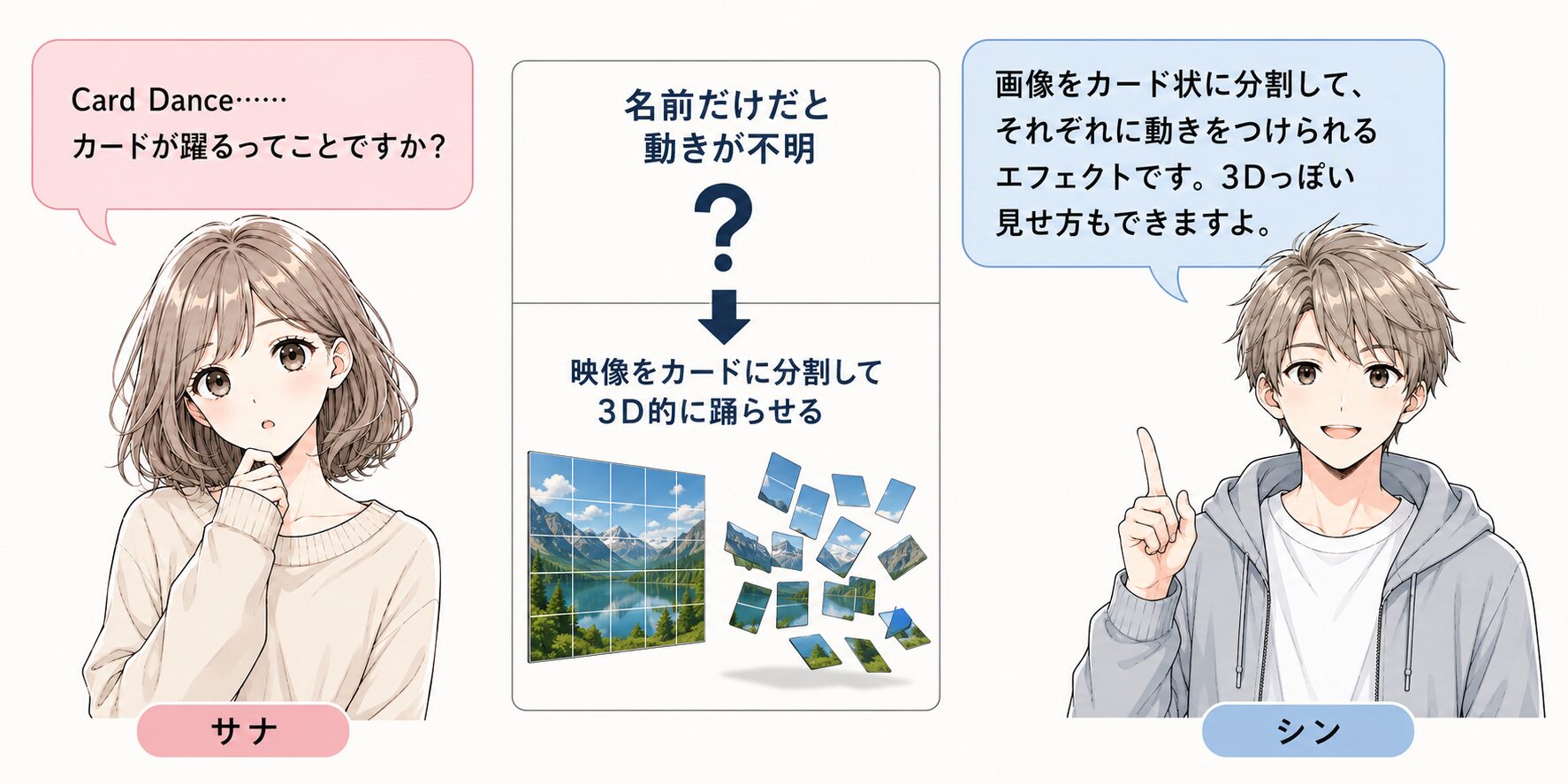 カードダンスの動きを名前から想像できない読者と、「映像をカードに分割して3D的に踊らせる」と伝える解説者の比較カット