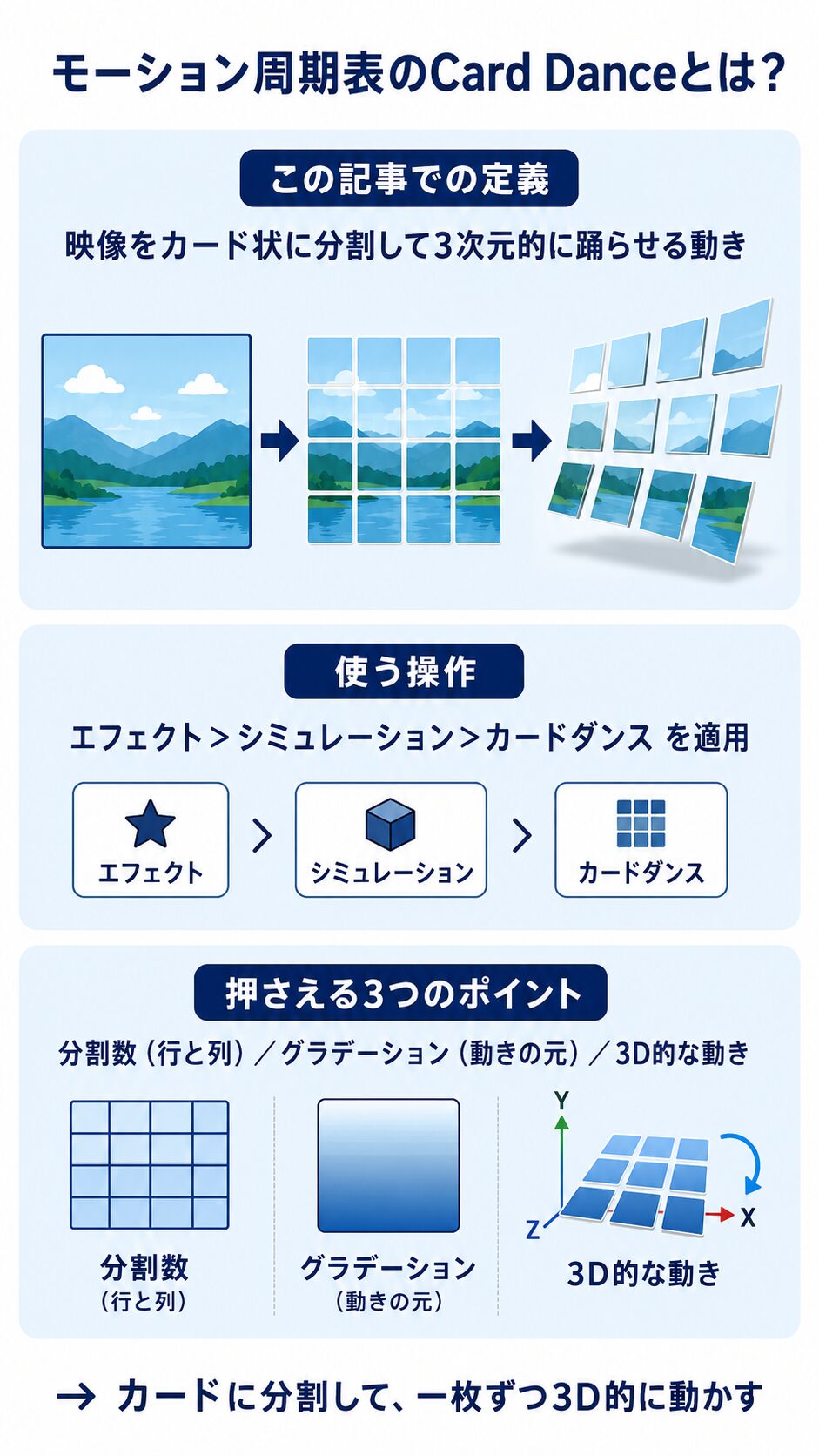 モーション周期表のCard Danceの定義・使う操作・押さえる3つのポイントをまとめた結論サマリ図解