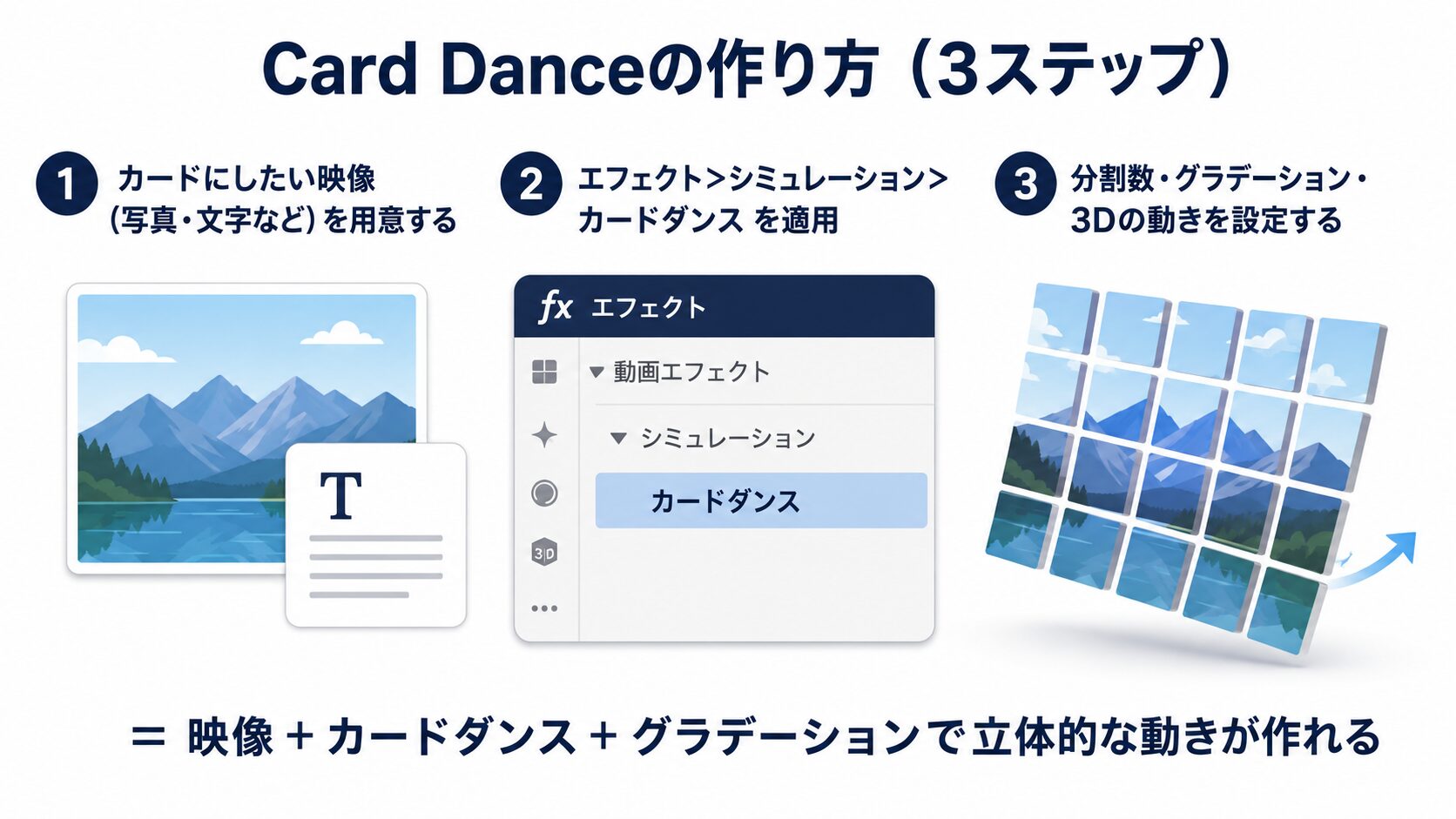 Card Danceの作り方3ステップ（映像を用意→シミュレーション＞カードダンスを適用→分割数・グラデーション・3Dを設定）の操作方法図解