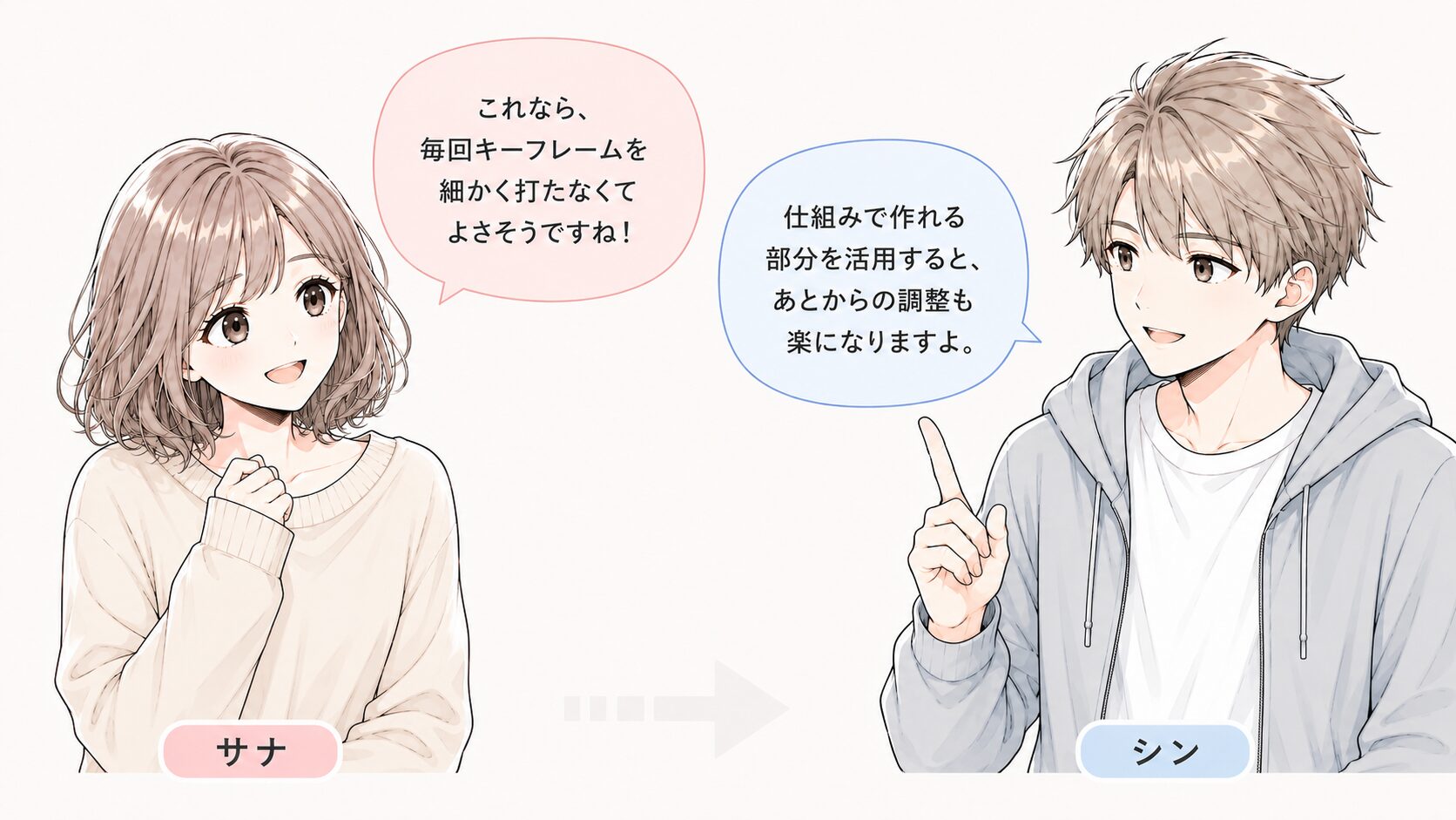ease()を覚えてキーフレームを打つ手間が減りそうと前向きになる読者と、効率化の利点を伝える解説者の掛け合い
