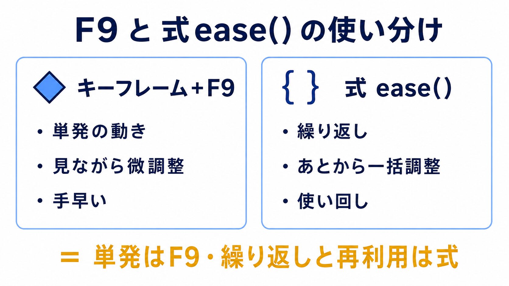 キーフレーム＋F9と式ease()の使い分けを2カラムで整理した早見図解
