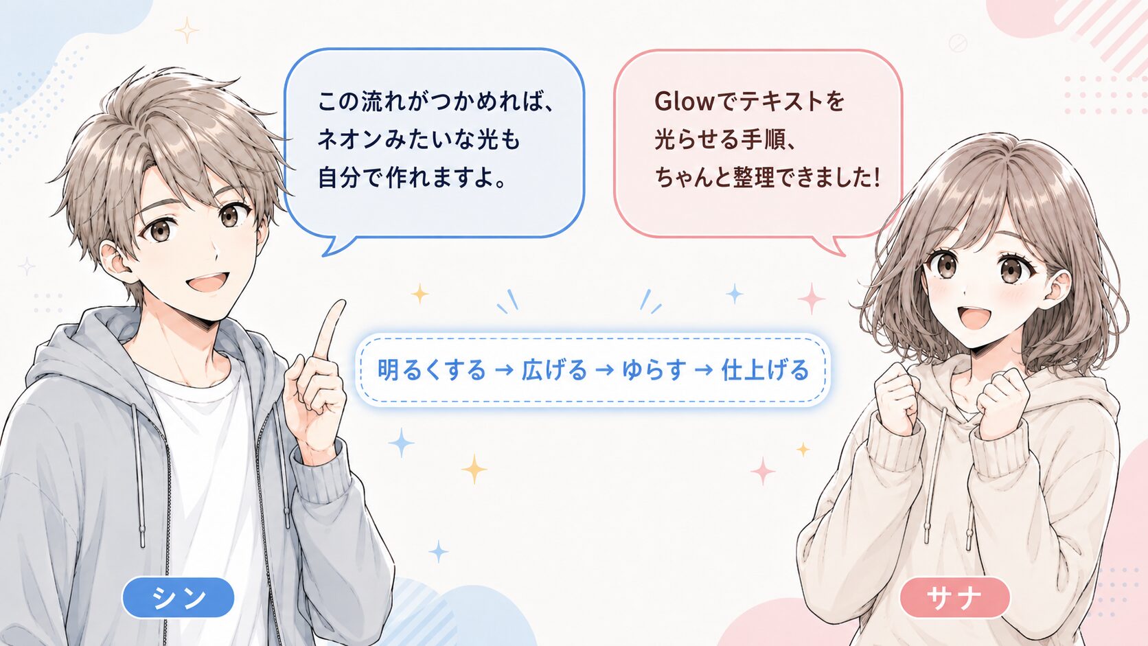 After EffectsのGlow実践編で、テキスト準備・パラメータ調整・ゆらぎ・仕上げの流れを振り返る会話型図解
