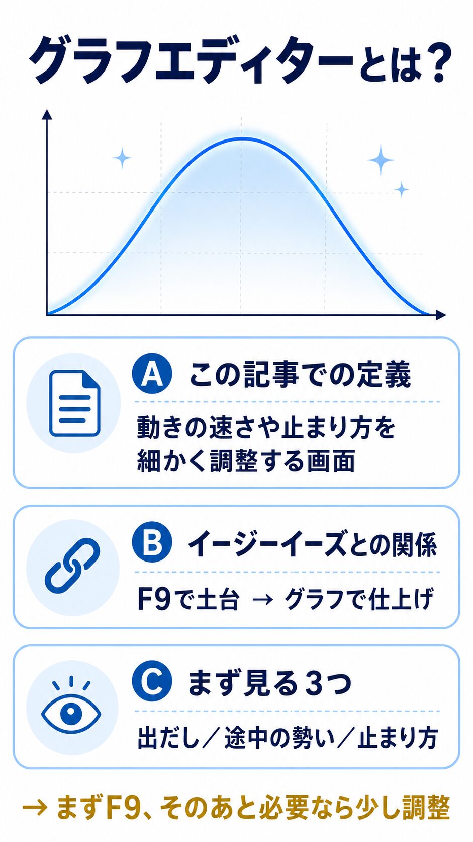 グラフエディターの定義・イージーイーズとの関係・まず見る3つを1枚にまとめた結論サマリ