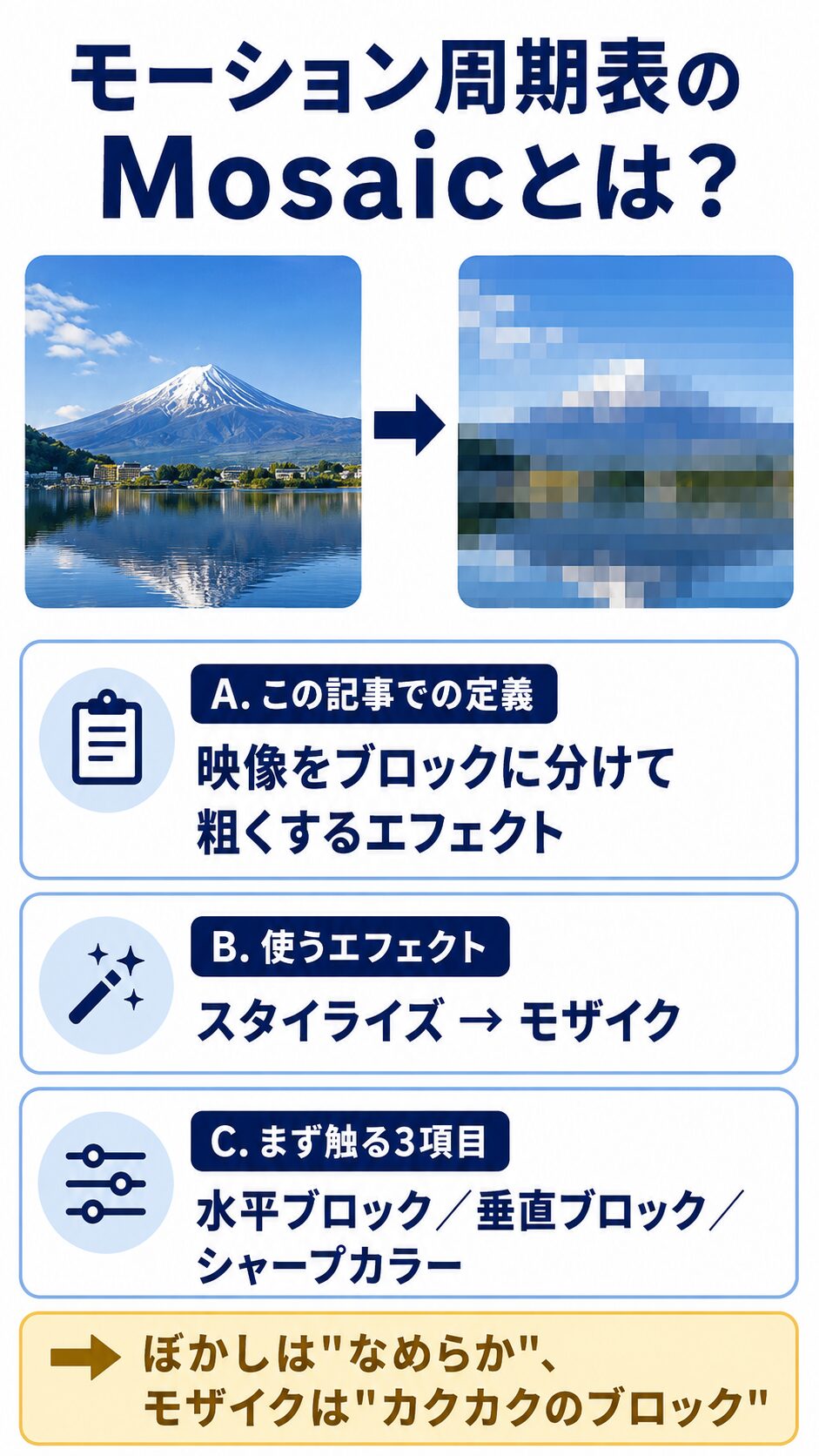 モーション周期表のMosaicの定義・使うエフェクト・主要3項目をまとめた結論サマリ図解