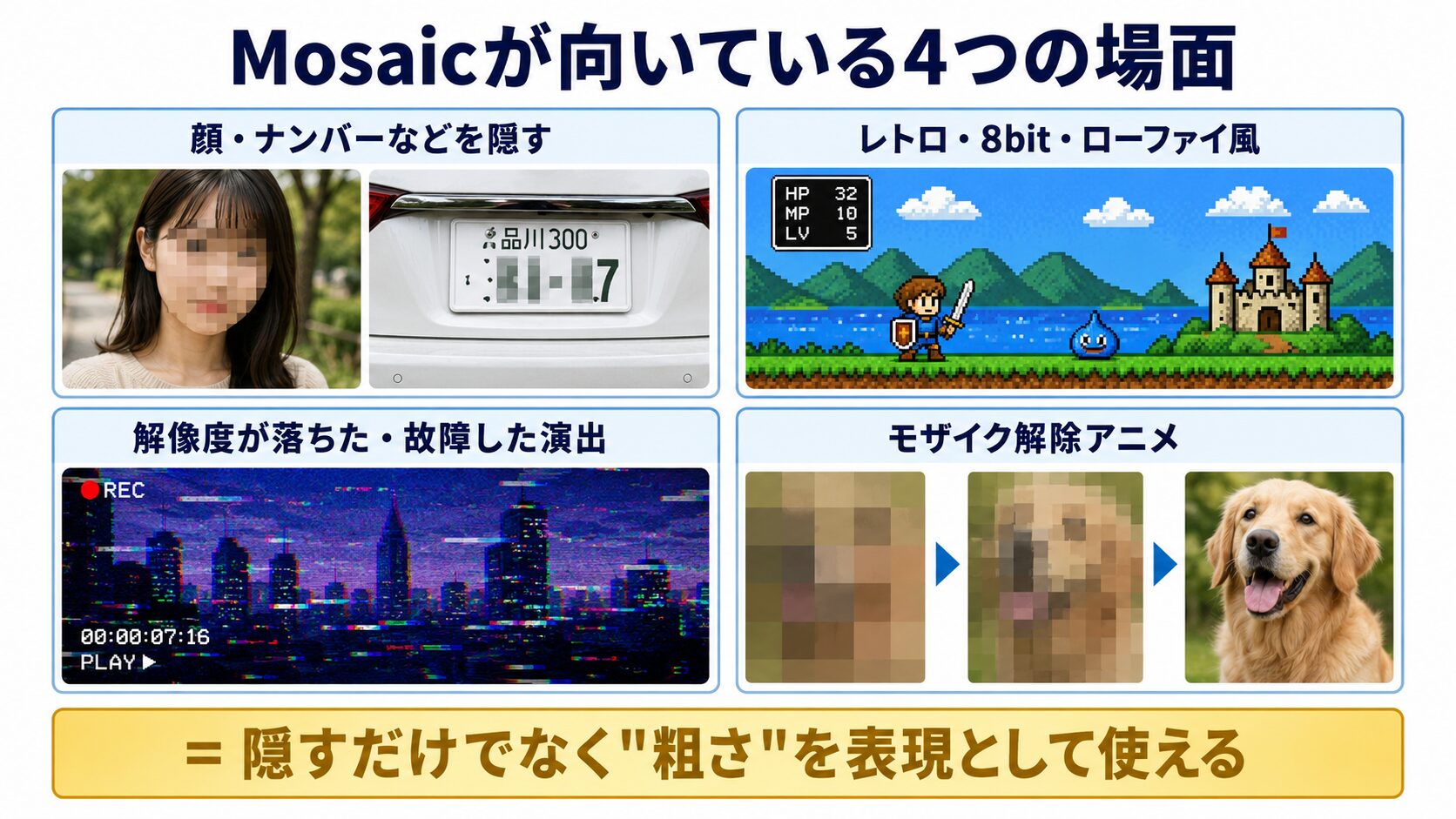 Mosaicエフェクトが向いている4つの使用シーン（対象を隠す／レトロ風／故障演出／モザイク解除）を並べた用途別図解