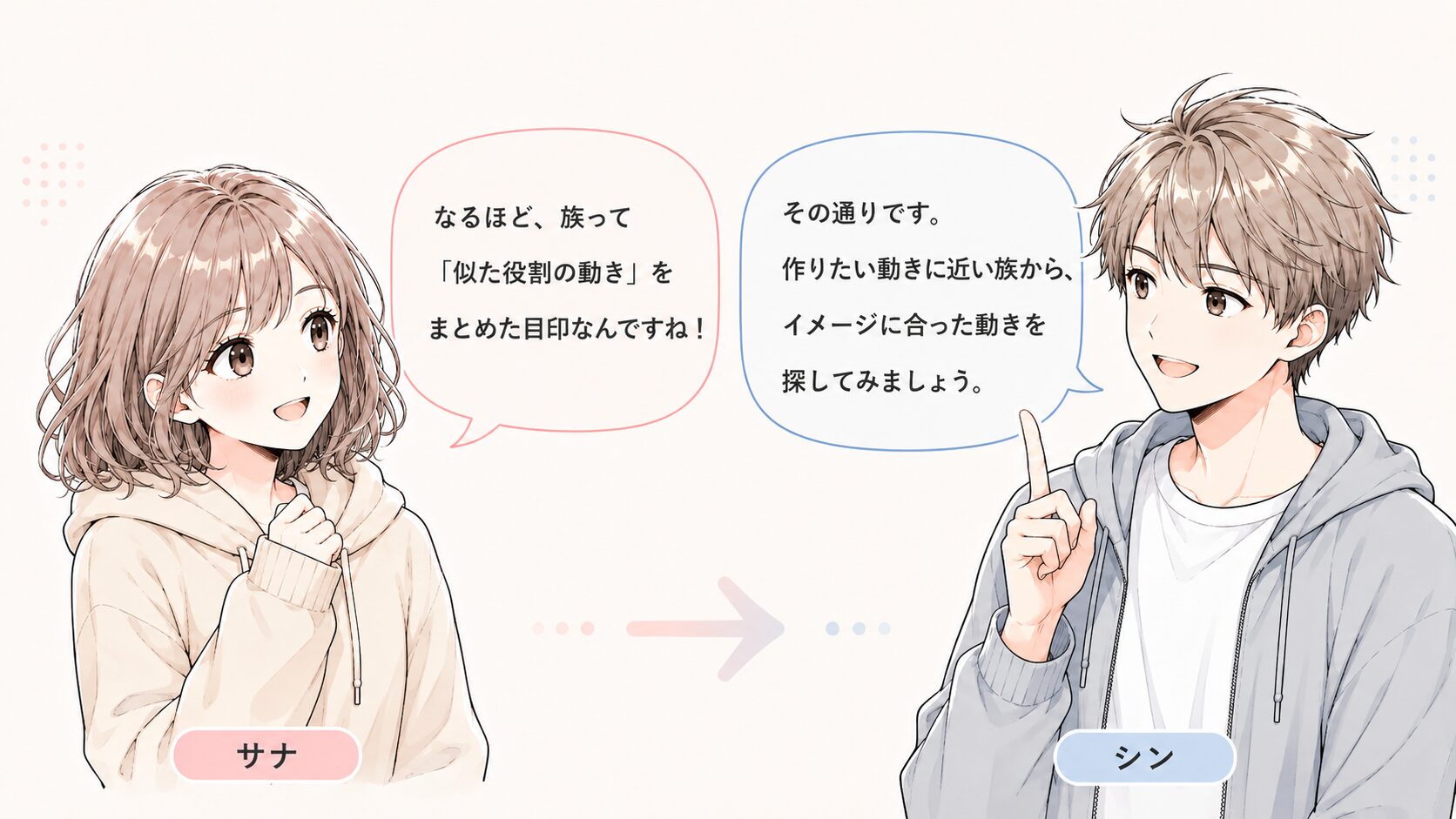 作りたい動きから族をたどれそうと前向きになる読者と、気になる族の個別記事へ誘う解説者の掛け合い