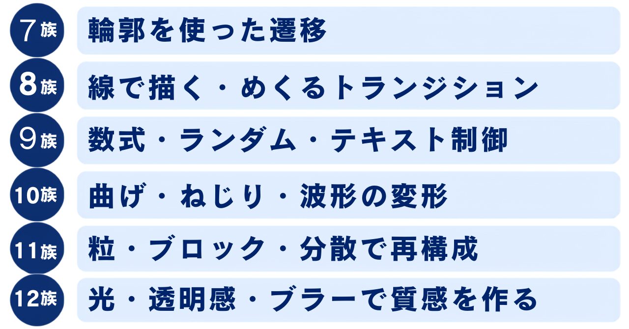モーション周期表7〜12族の動きのテーマを一覧にまとめた図解