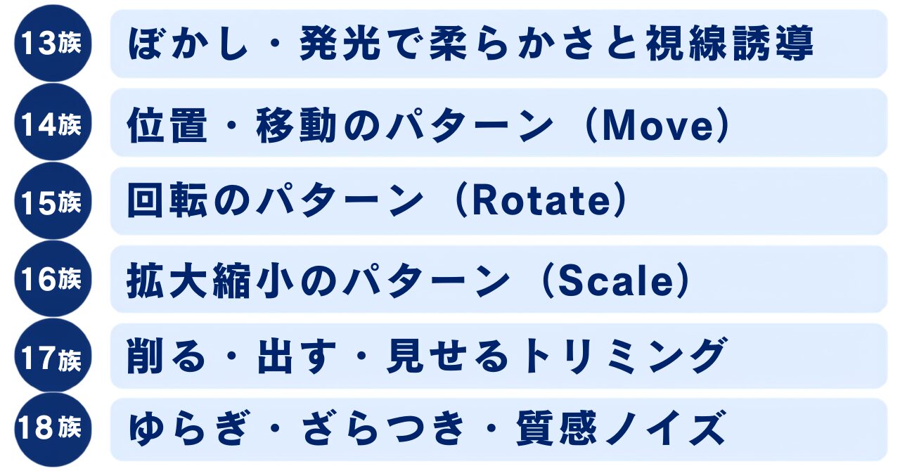 モーション周期表13〜18族の動きのテーマを一覧にまとめた図解（14/15/16が位置・回転・スケールの三対）