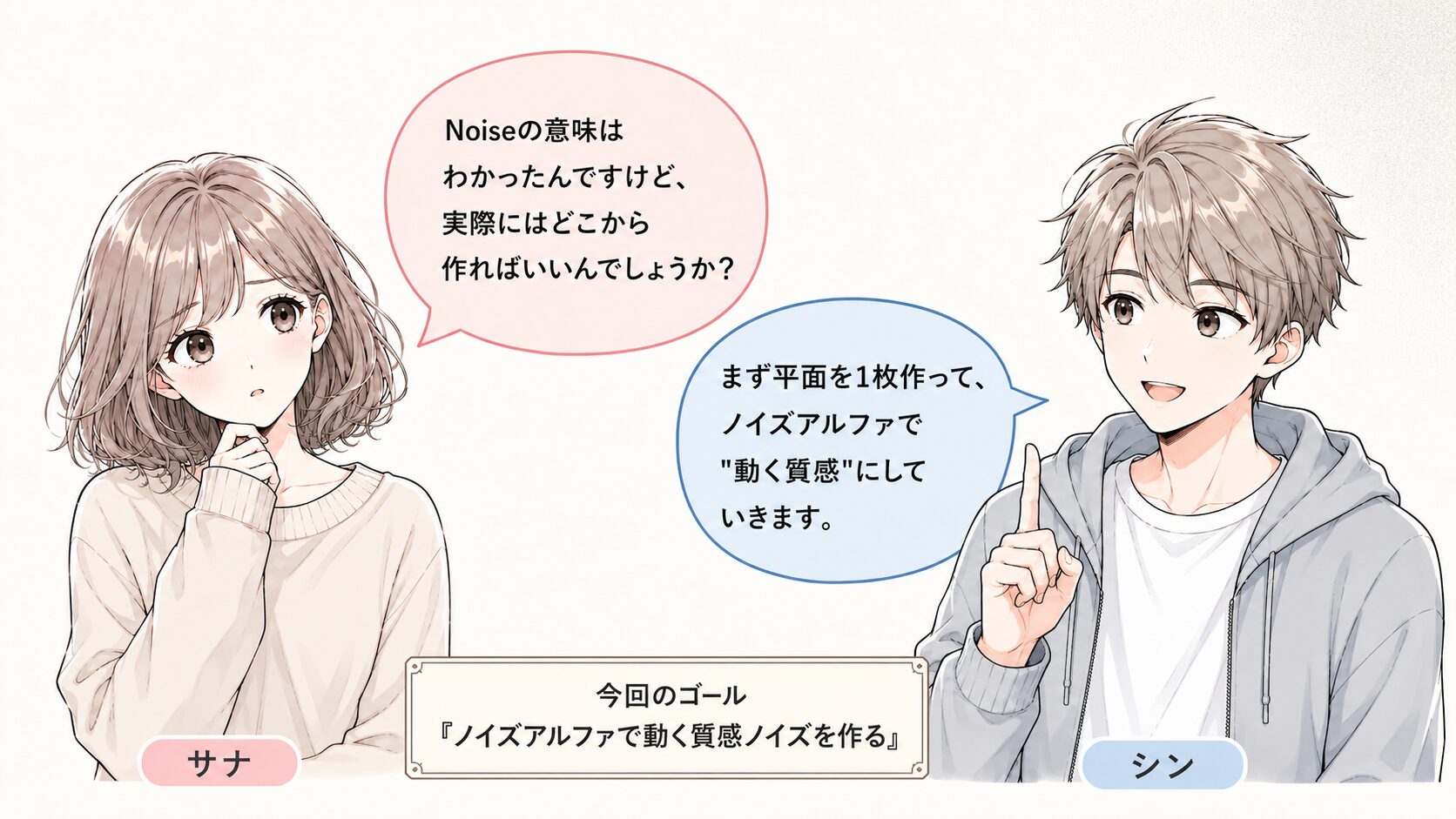 After EffectsのNoise実践編で、平面にノイズアルファをかけて動く質感ノイズを作る流れを案内する会話型図解