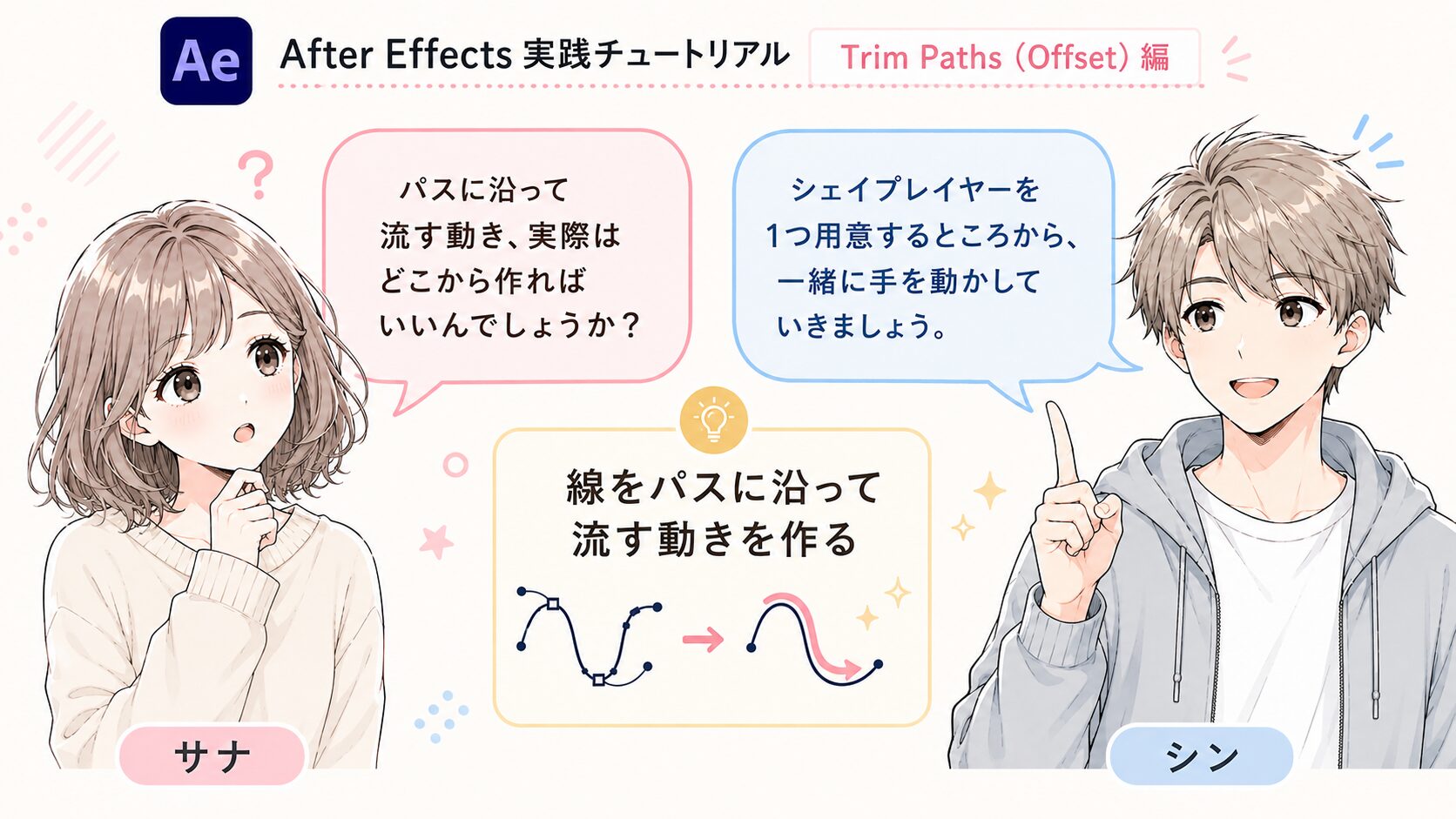 After EffectsのOffset実践編で、線をパスに沿って流す動きを作ることを説明した会話型図解