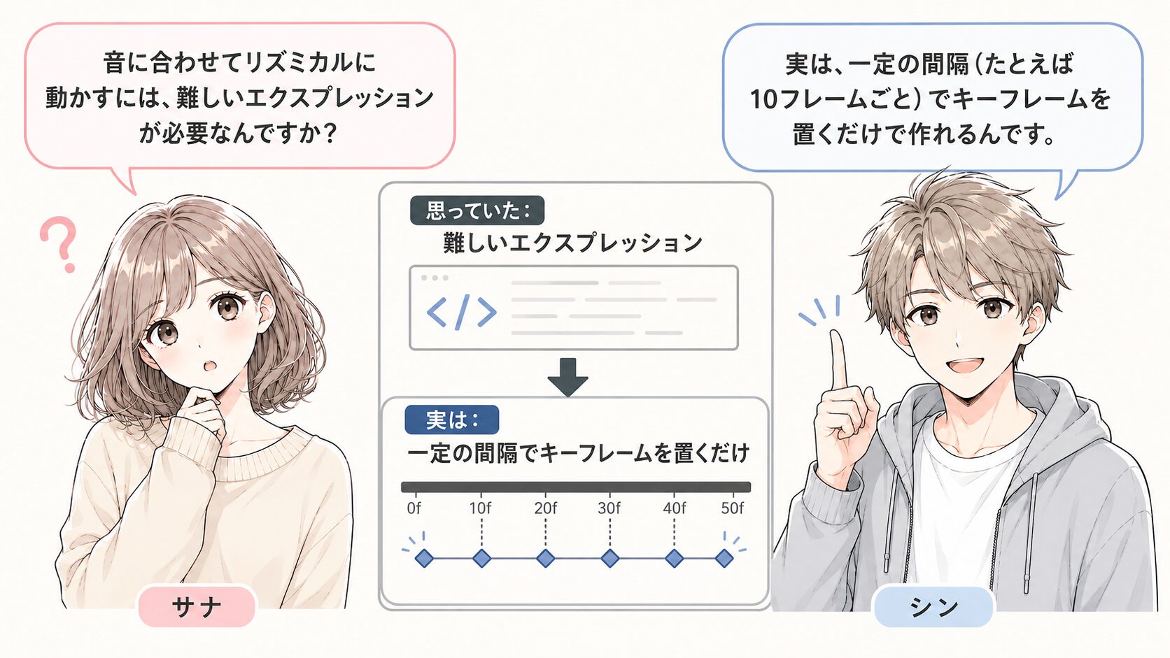 リズミカルな動きを「難しいエクスプレッション」と思う読者と、「一定の間隔でキーフレームを置くだけ」と伝える解説者の比較カット