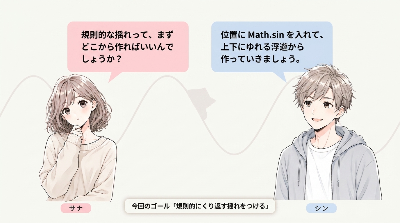 After EffectsのSin実践編で、位置にMath.sinを入れて規則的な上下の浮遊から作ることを説明した会話型図解