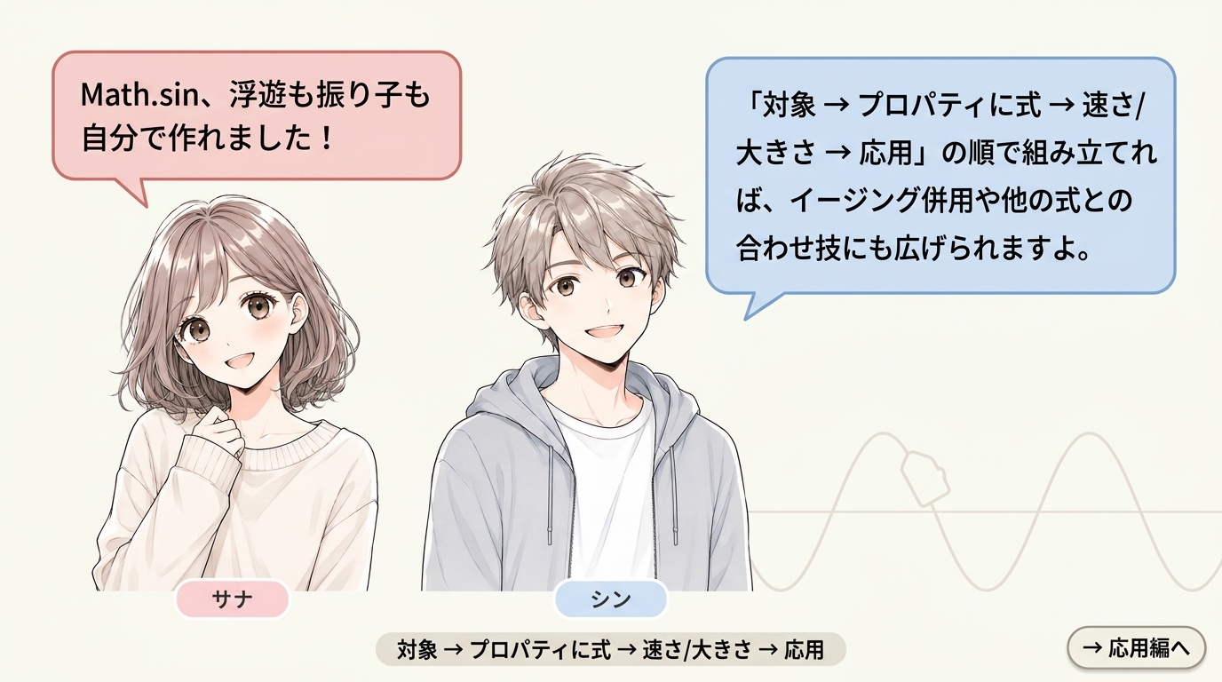 After EffectsのSin実践編で、対象作成・プロパティへの式・速さ/大きさ調整・応用の流れを説明した会話型図解