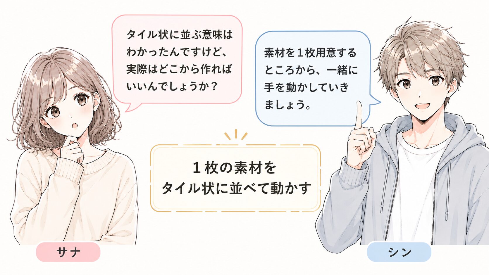 After EffectsのTiler実践編で、1枚の素材をタイル状に並べて動かすことを説明した会話型図解