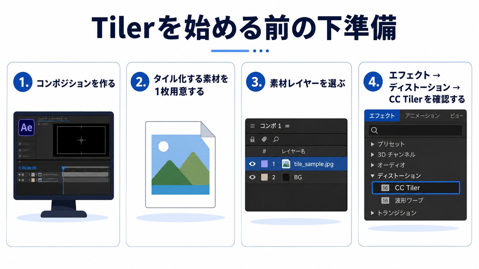 After EffectsでCC Tilerを使う前に、コンポ作成・素材用意・レイヤー選択・エフェクトの場所確認を行う流れの図解
