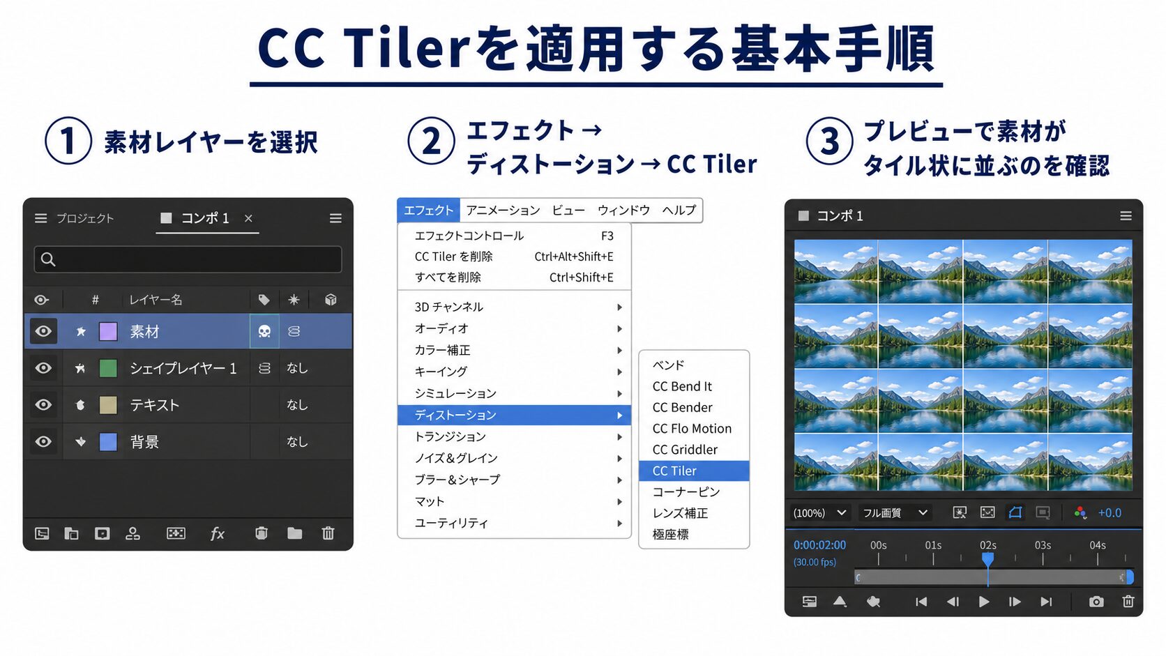 After Effectsで素材レイヤーを選び、ディストーションからCC Tilerを適用してプレビュー確認する流れの図解