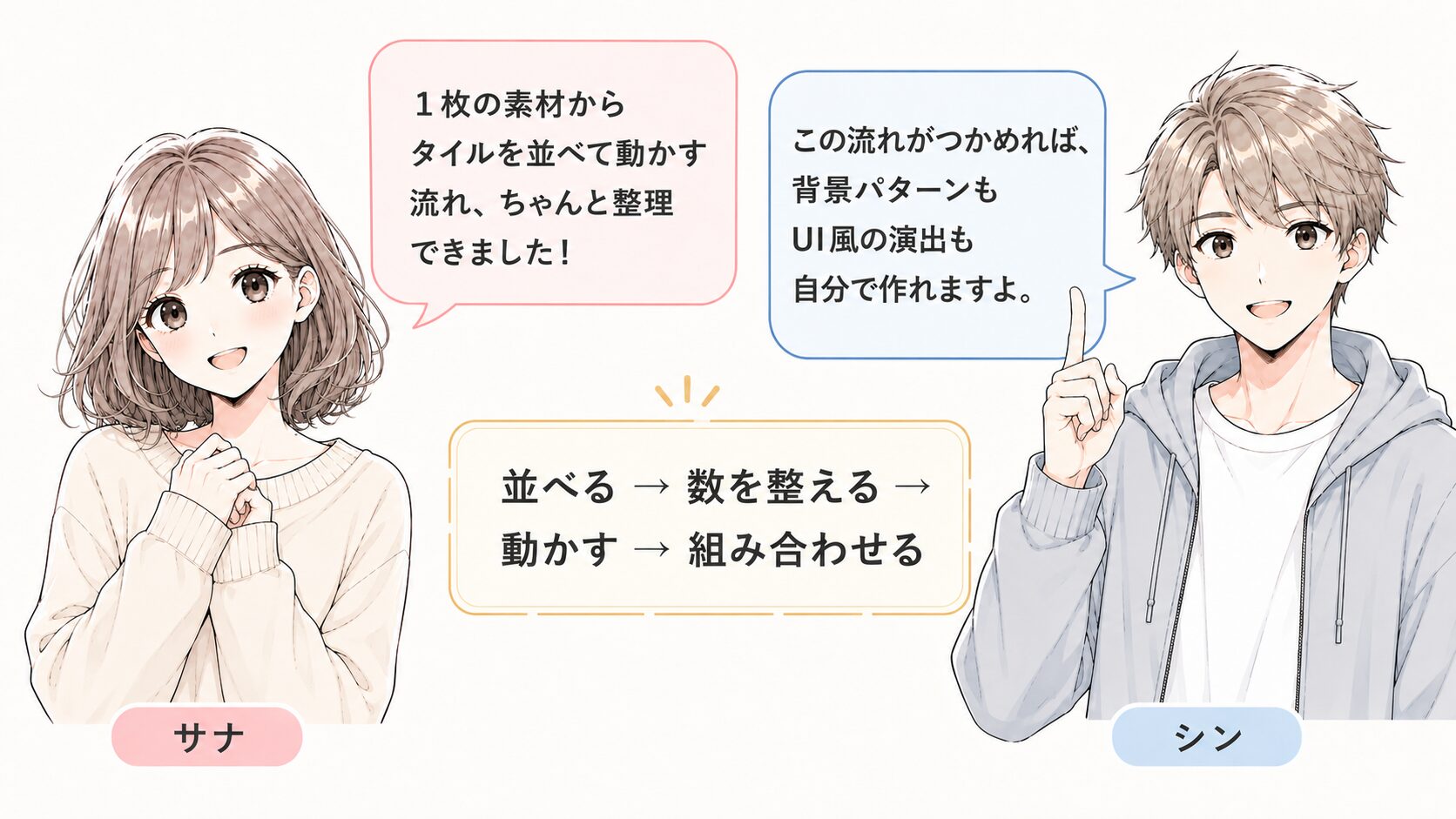 After EffectsのTiler実践編で、適用・数の調整・動かす・仕上げの流れを振り返る会話型図解