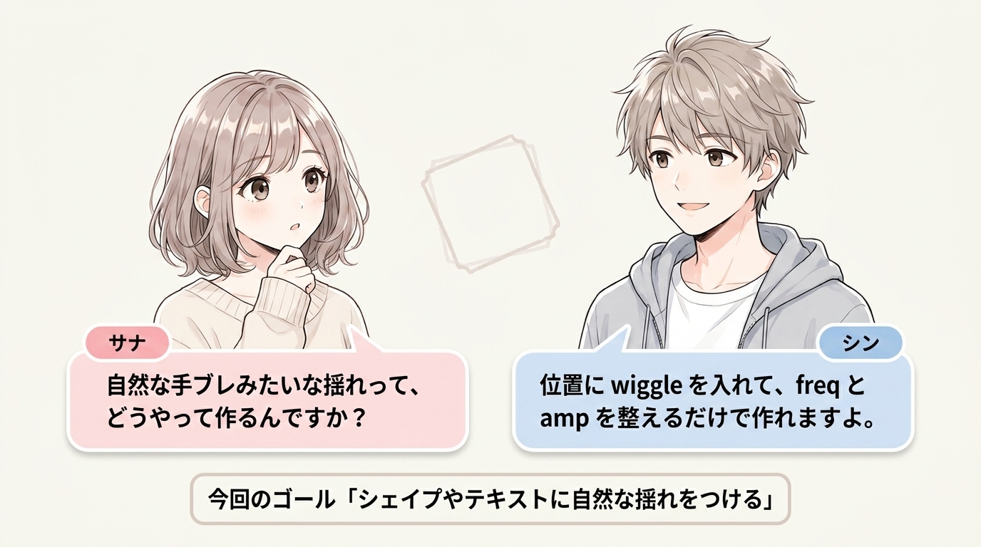 After EffectsのWiggle実践編で、位置にwiggleを入れて自然な手ブレ風の揺れを作ることを説明した会話型図解