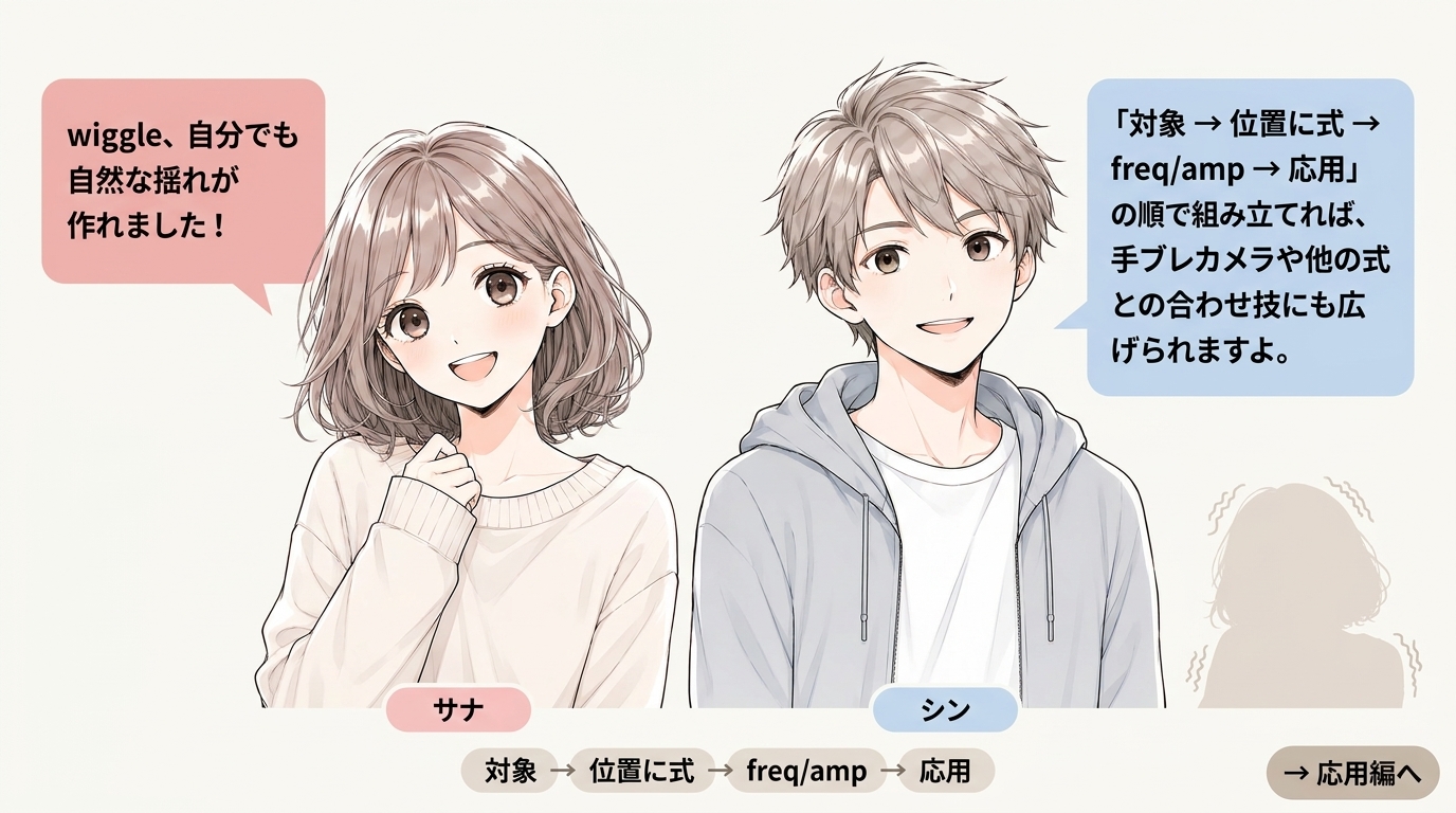 After EffectsのWiggle実践編で、対象作成・位置への式・freq/amp調整・応用の流れを説明した会話型図解