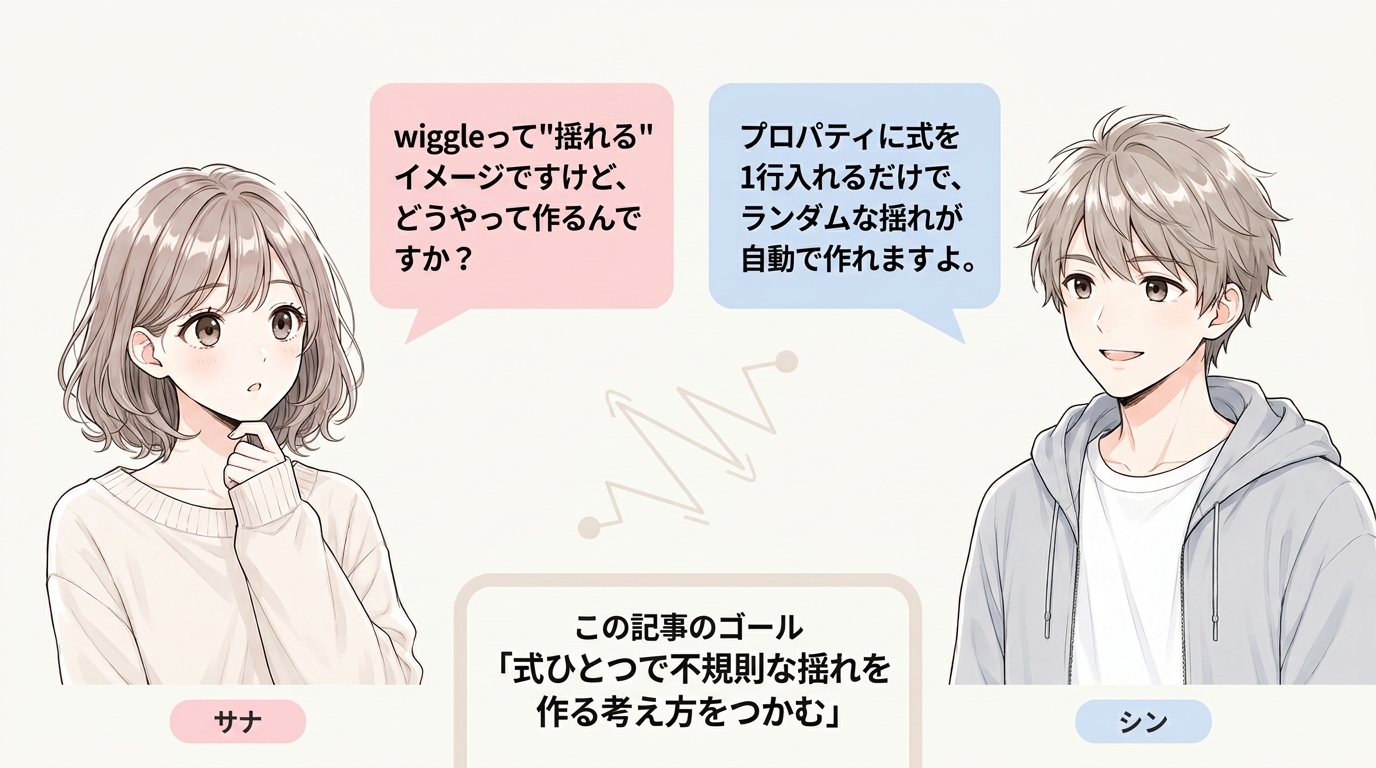 After EffectsのWiggle理解編で、wiggle式を使えば式ひとつでランダムな揺れを作れることを説明した会話型図解