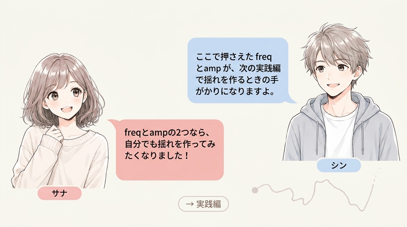 理解編でwiggleのfreq・ampを押さえた読者を、実践編で実際に手を動かす段階へ誘導する会話型図解